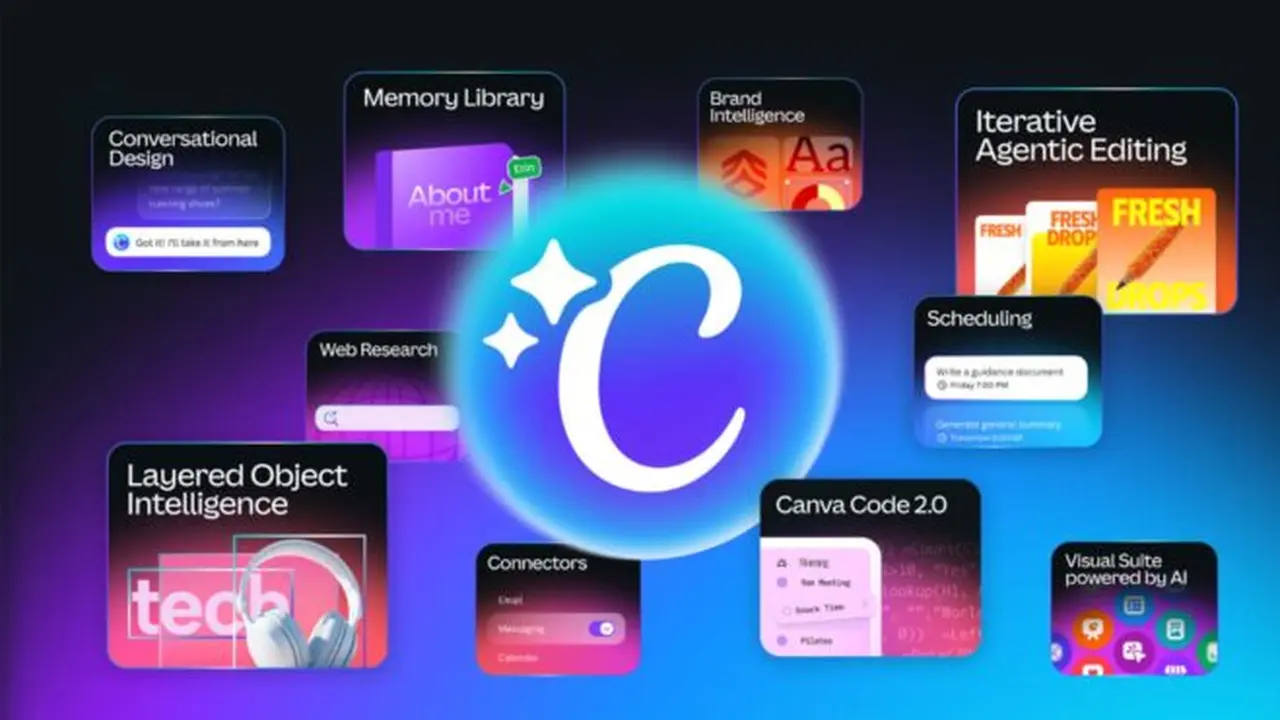 Canva AI 2.0 Tanıtıldı: Metin Komutlarıyla Tasarım Dönemi Başlıyor 1 canva ai 2 0 tanitildi metin komutlariyla tasarim donemi basliyor.webp